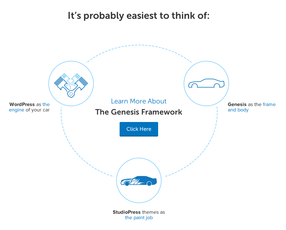 Purchase decision thesis