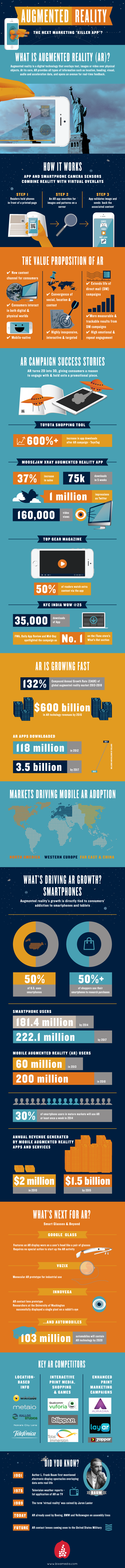 Bixa-Media-Augmented-Reality-Infographic.png