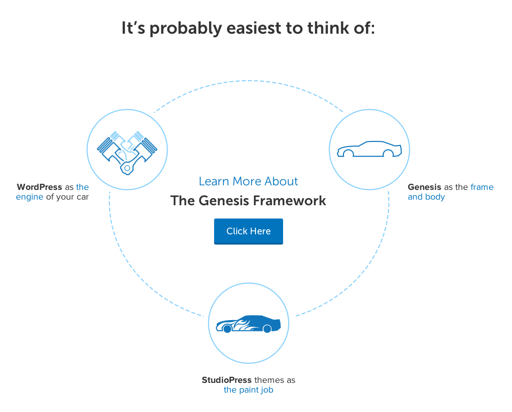 Genesis-Framework.png