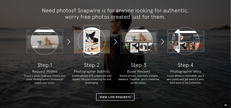 How Snapwire Works | Bixa Media