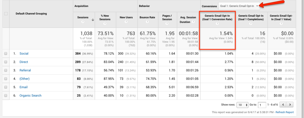 The Transparent Marketing Project: Month 3, Day 91 • Bixa Media