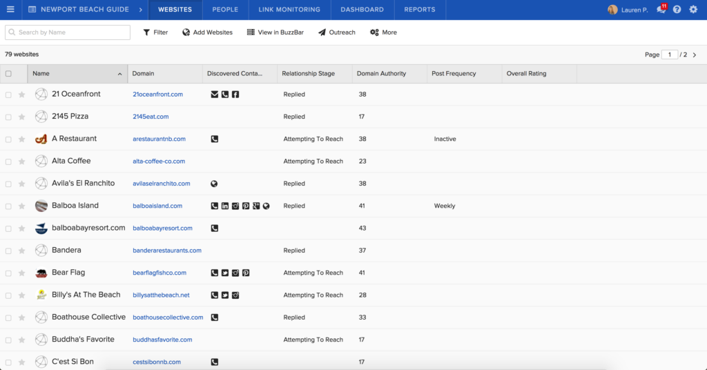 The Transparent Marketing Project: Month 5, Day 24 • Bixa Media