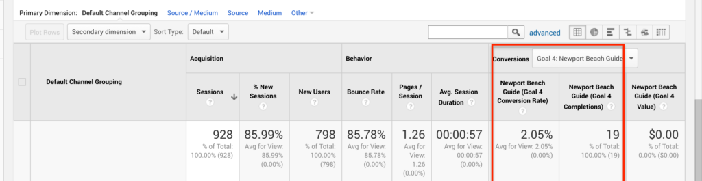 The Transparent Marketing Project: Month 5, Day 24 • Bixa Media