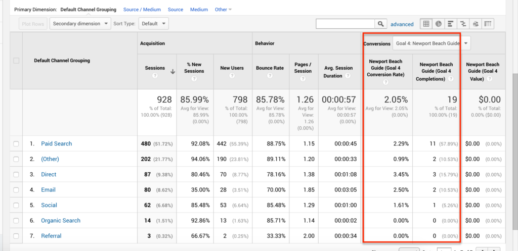 The Transparent Marketing Project: Month 5, Day 24 • Bixa Media