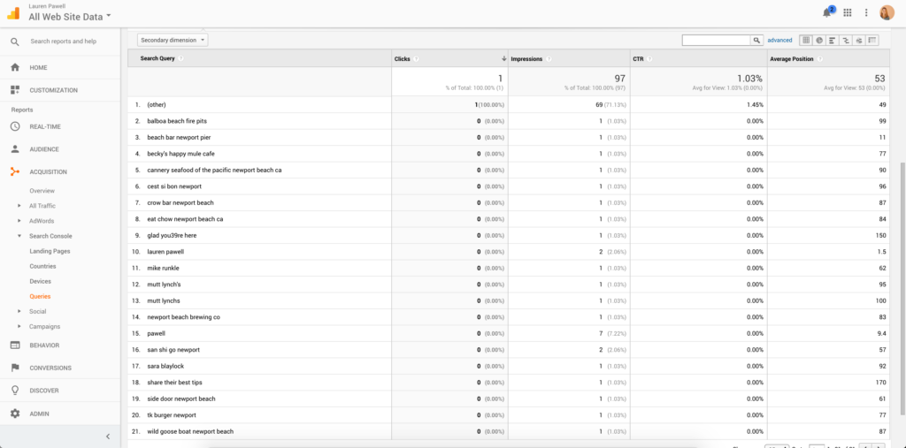 The Transparent Marketing Project: Month 5, Day 24 • Bixa Media