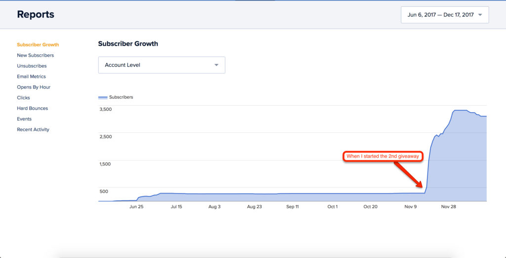 The Transparent Marketing Project: Month 6, Day 194